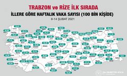 Her 100 Bin Kişide Görülen Vaka Sayılarında Trabzon ve Rize İlk 2 Sırada