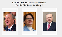 Rize'de 2018 Yılı Genel Seçimlerinde Partiler Ne Kadar Oy Almıştı?