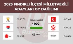 Fındıklı'da Seçim Sonuçları Ne Oldu?