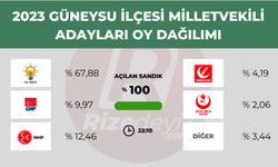 Güneysu'da Seçim Sonuçları Ne Oldu?	