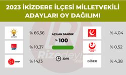 İkizdere'de Seçim Sonuçları Ne?