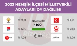 Hemşin'de Seçim Sonuçları Ne Oldu?