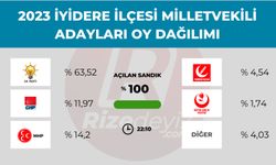 İyidere'de Seçim Sonuçları Ne Oldu?