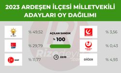 Ardeşen'de Seçim Sonuçları Ne Oldu?