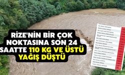 Rize’nin Bir Çok Noktasına Son 24 Saatte 110 Kg Ve Üstü Yağış Düştü