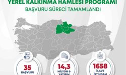Orta Karadeniz’den Yerel Kalkınma Hamlesine 14,3 Milyar Tl Yatırım Başvurusu