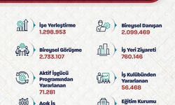 Bakan Işıkhan: "İşkur, 10 Ayda 1 Milyon 298 Bin 953 İşe Yerleştirmeye Aracılık Etti