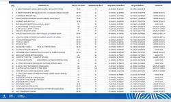 İstanbul’da D100 Karayolunda Hız Limiti Değişti
