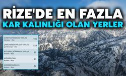 Rize'de En Fazla Kar Kalınlığı Olan Yerler