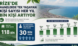 Rize’de Yalnız Yaşayanların Sayısı Artıyor