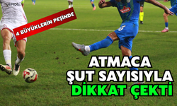 Rizespor Süper Lig’in En Çok Şut Çeken 5. Takımı