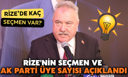 Rize’de Kaç Seçmen Var? Ak Parti’nin Üye Sayısı