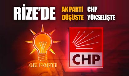 Rize'de AK Parti Düşüşte, CHP Yükselişte