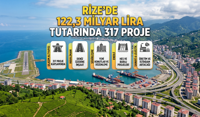 Rize'de 122,3 Milyar Lira Tutarında 317 Proje