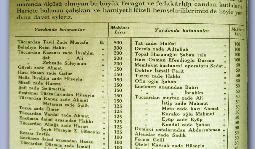 İspir Yolunun Hikayesi