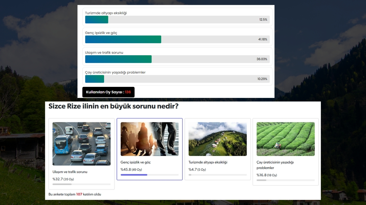 Si̇te Manşet Ri̇zedeyi̇z (21)-7