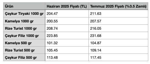 Whatsapp Görsel 2025 07 26 Saat 17.15.07 6D586Abf