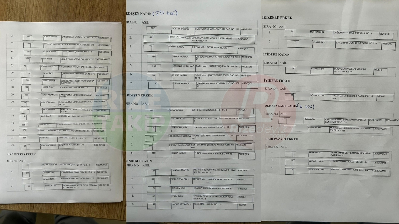 Si̇te Manşet Ri̇zedeyi̇z (19)-8