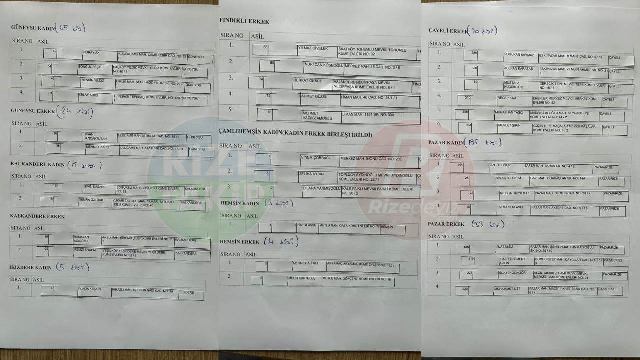 Si̇te Manşet Ri̇zedeyi̇z (20)-14